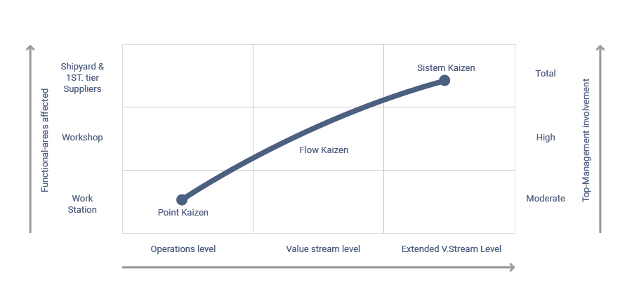 Lean in shipbuilding